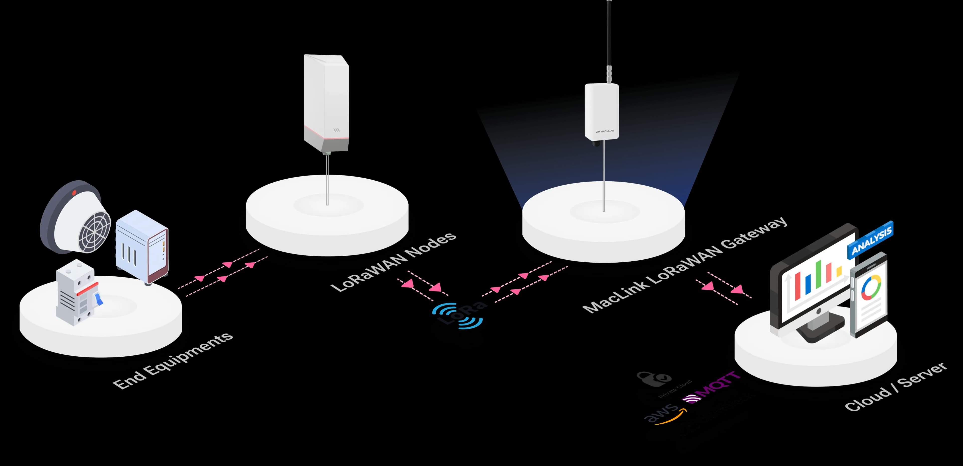 iot-lorawan-architecture-diagram