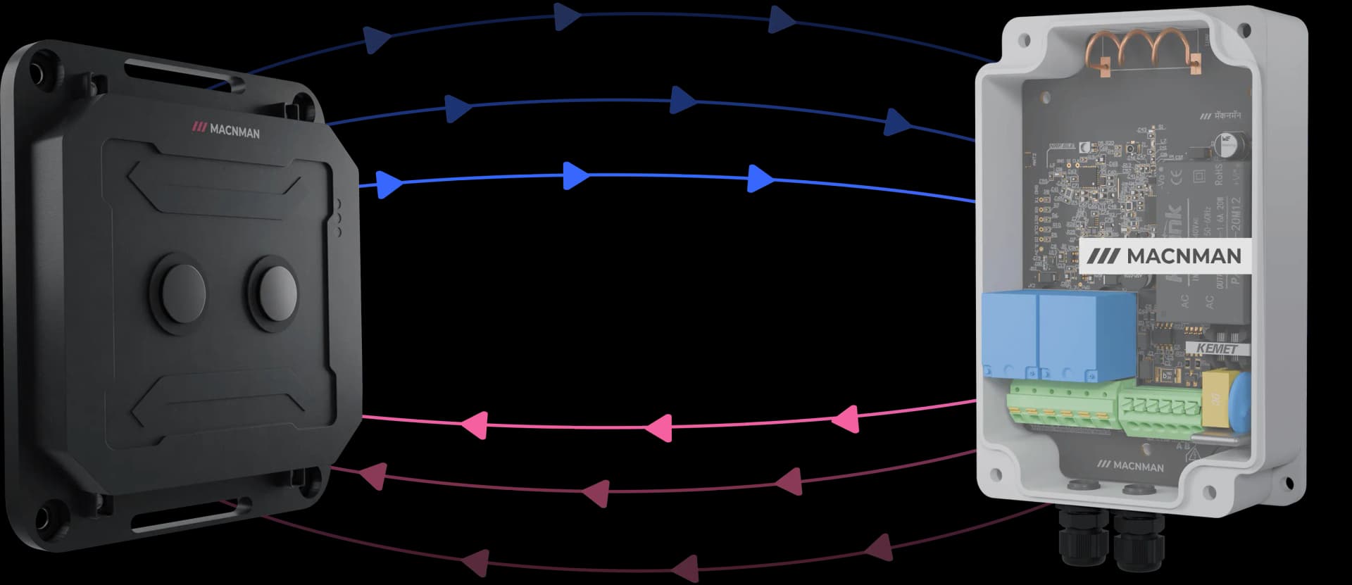 Macnman MacTalk<span class='text-[15px]'>(TM)</span> Device-to-Device Communication Protocol