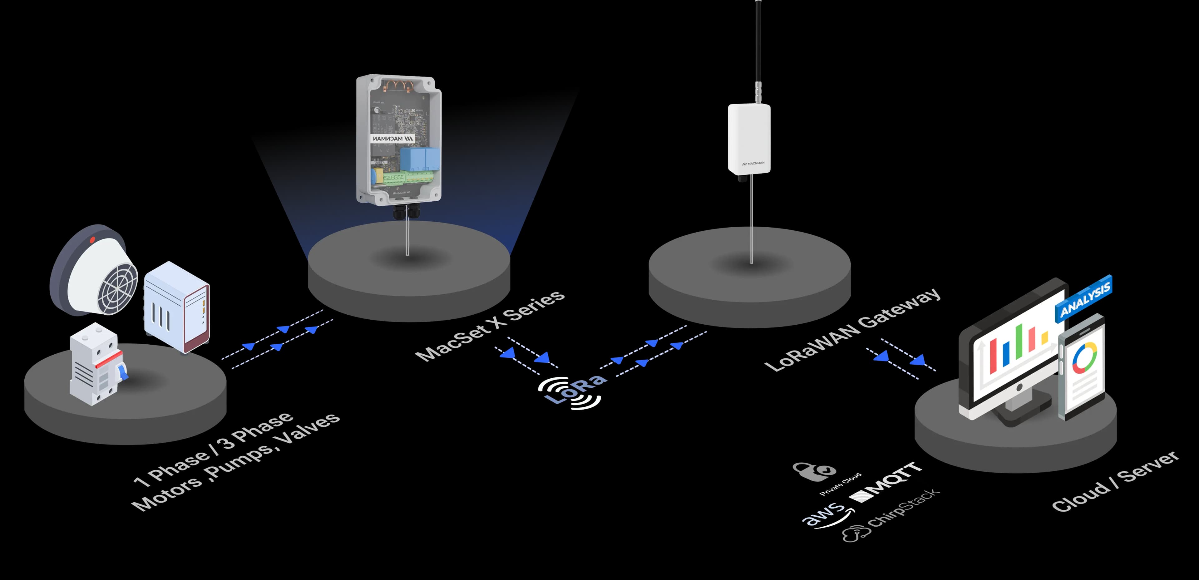 iot-lorawan-architecture-diagram