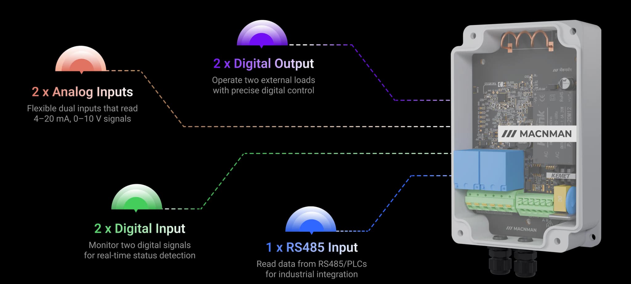 MacSet LX1 LoRaWAN® Controller I/O Interfaces || "reliable performance"