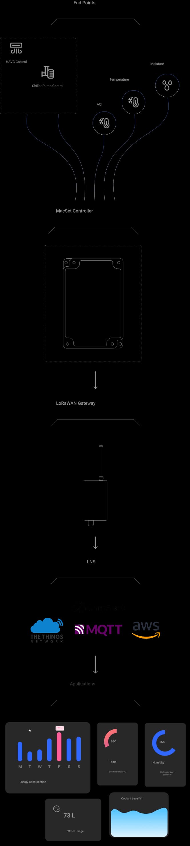 Tech Specs