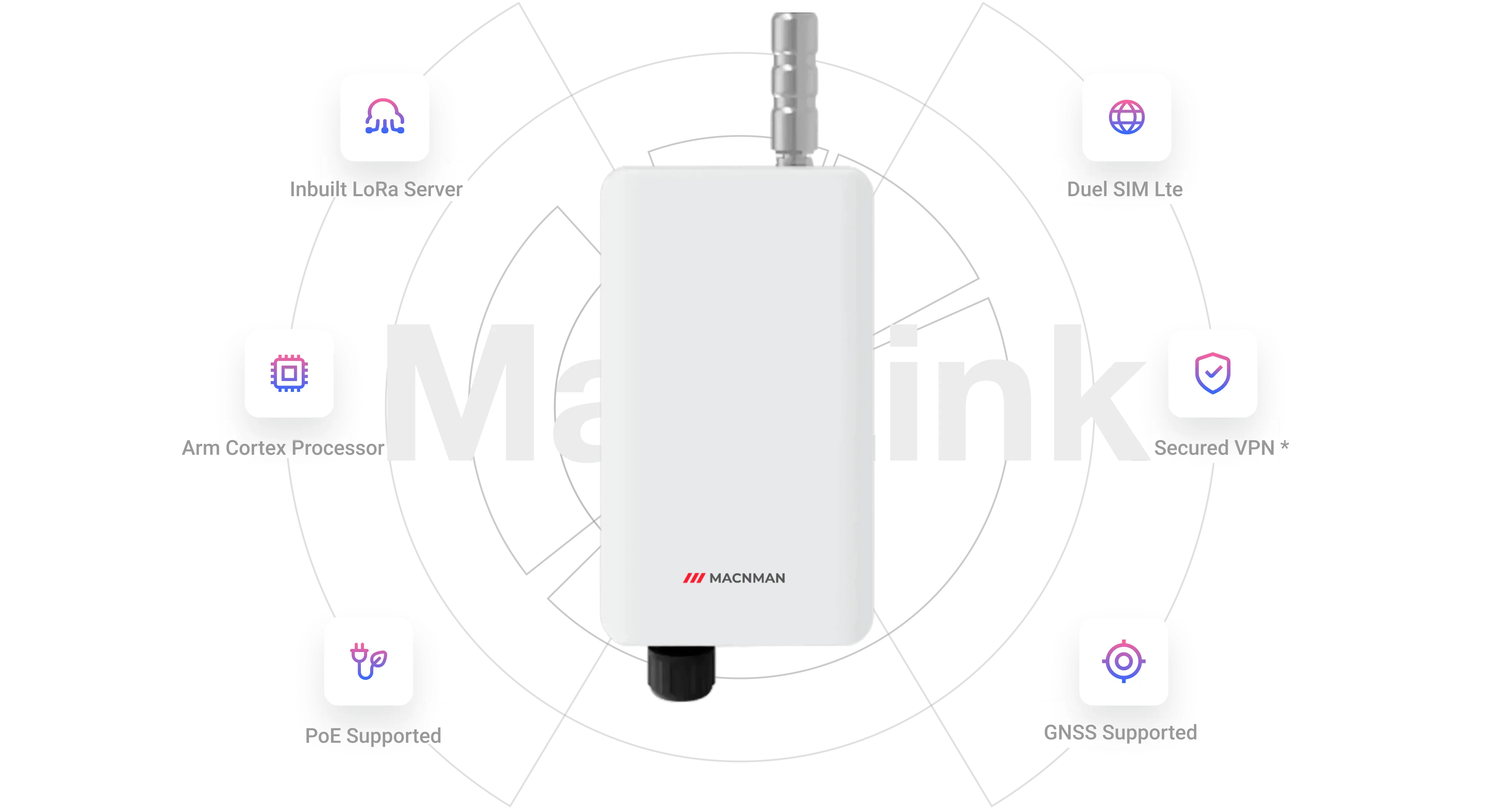 Industrial LoRaWAN<span class='inline text-[20px]'>®</span> Outdoor Gateway || "Wireless Controller"
