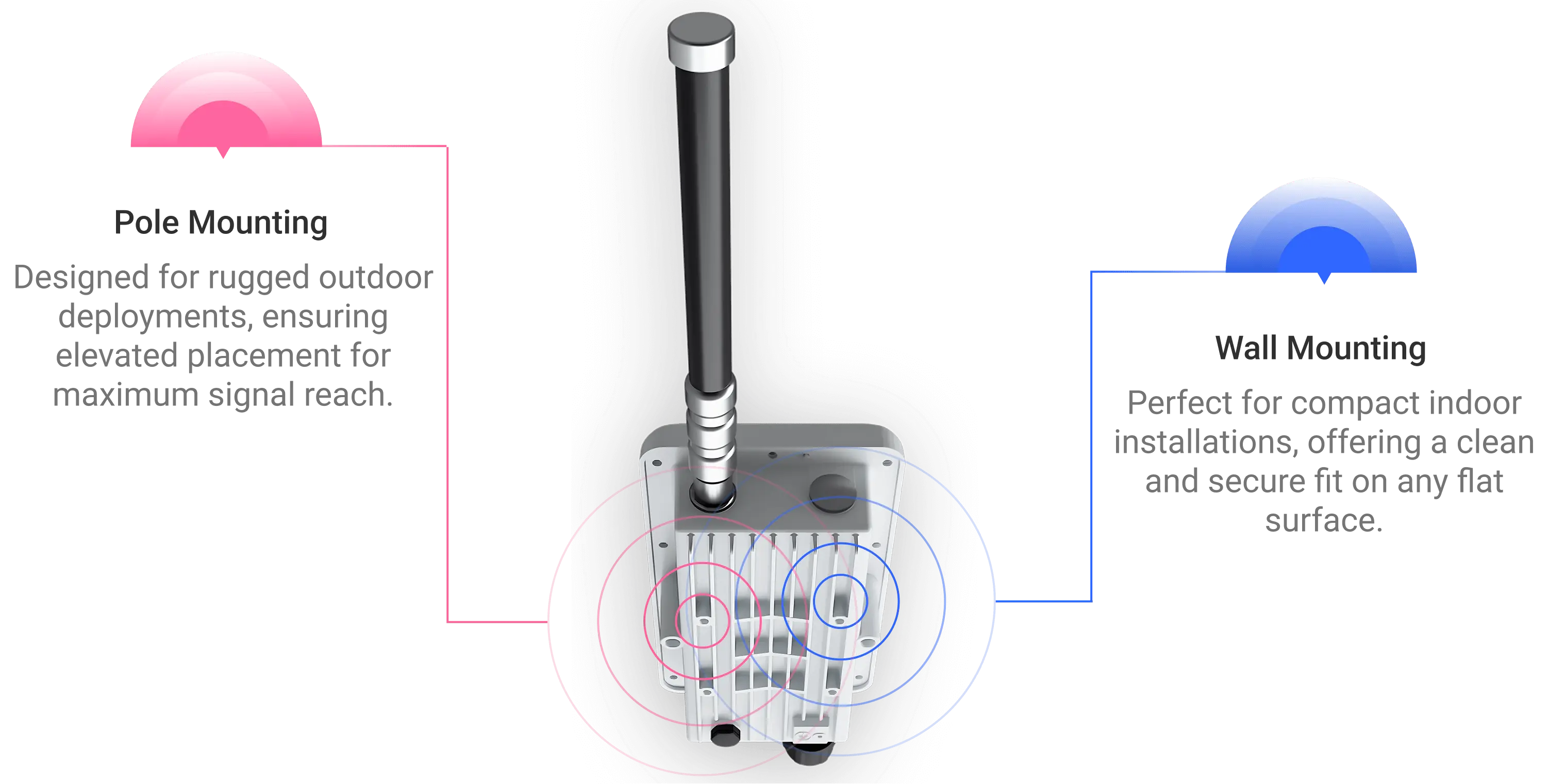Pole & Wall Mount Outdoor LoRaWAN Gateway