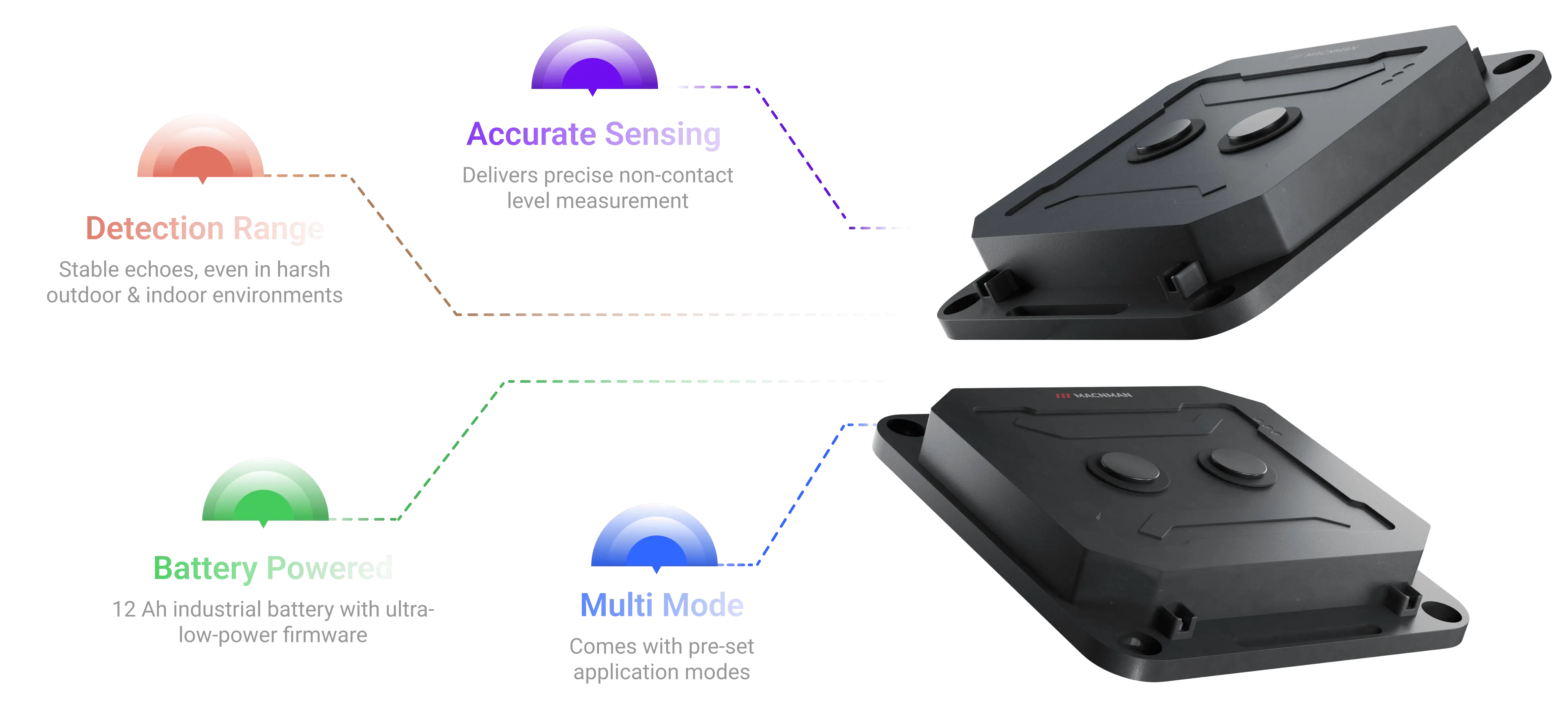 High-Accuracy LoRaWAN Ultrasonic Level Sensor Features || "reliable performance"