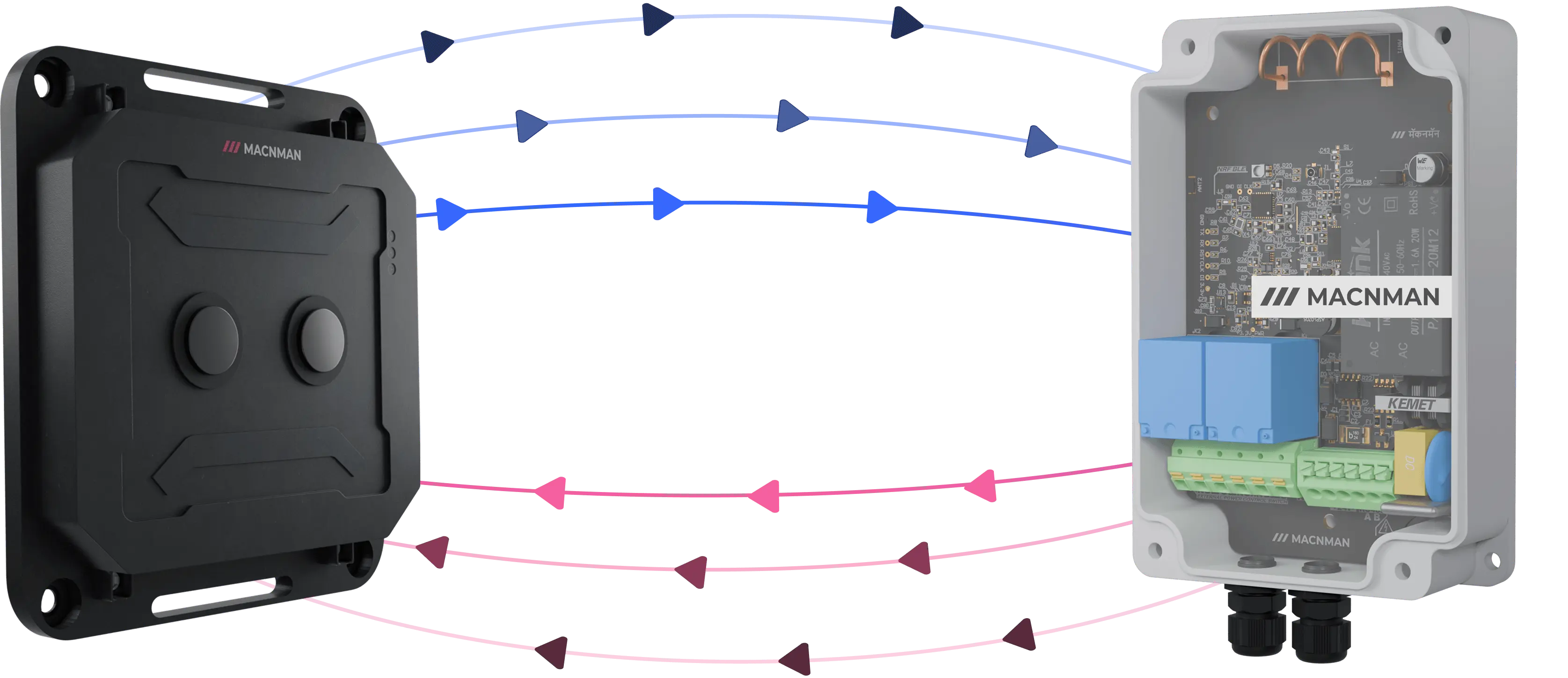 Macnman MacTalk<span class='text-[15px]'>(TM)</span> Device-to-Device Communication Protocol