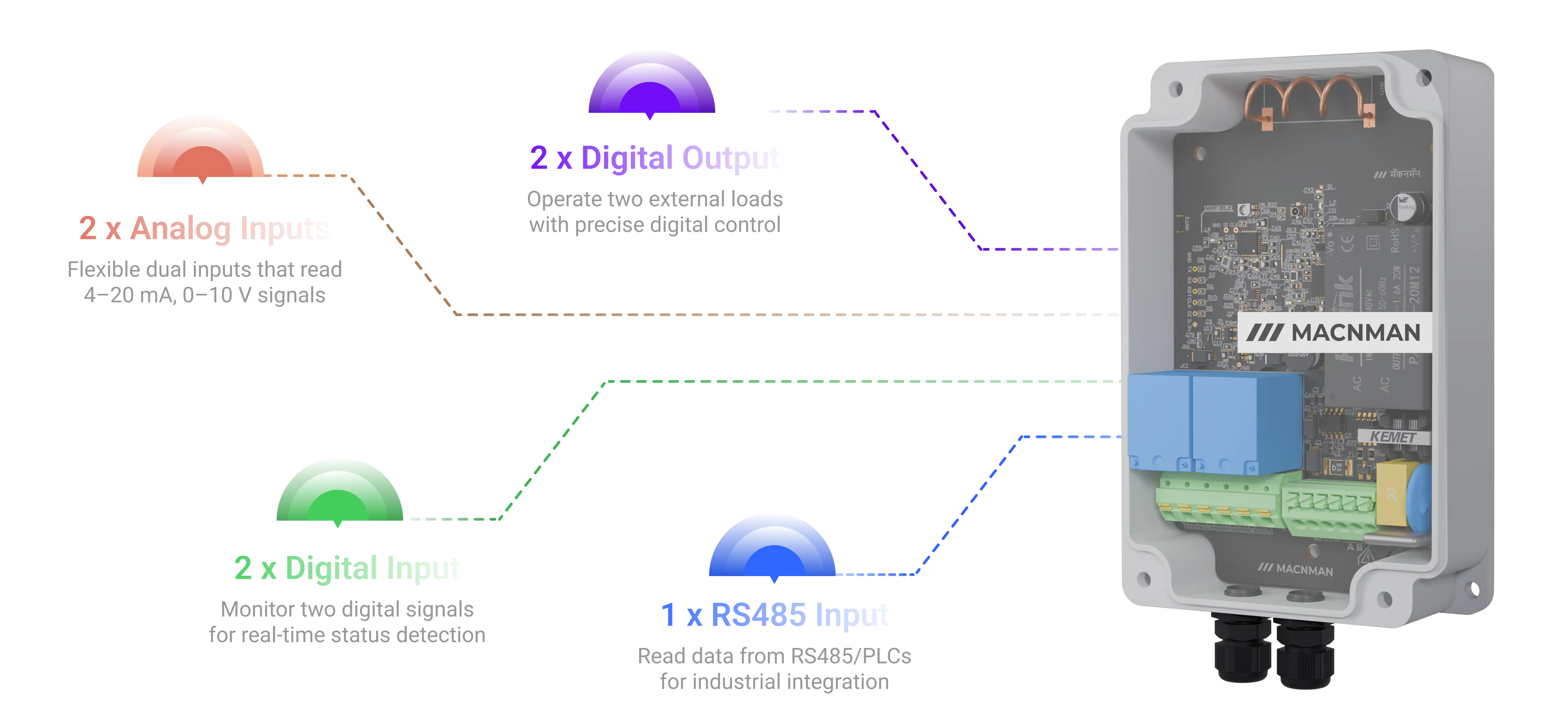 MacSet LX1 LoRaWAN® Controller I/O Interfaces || "reliable performance"