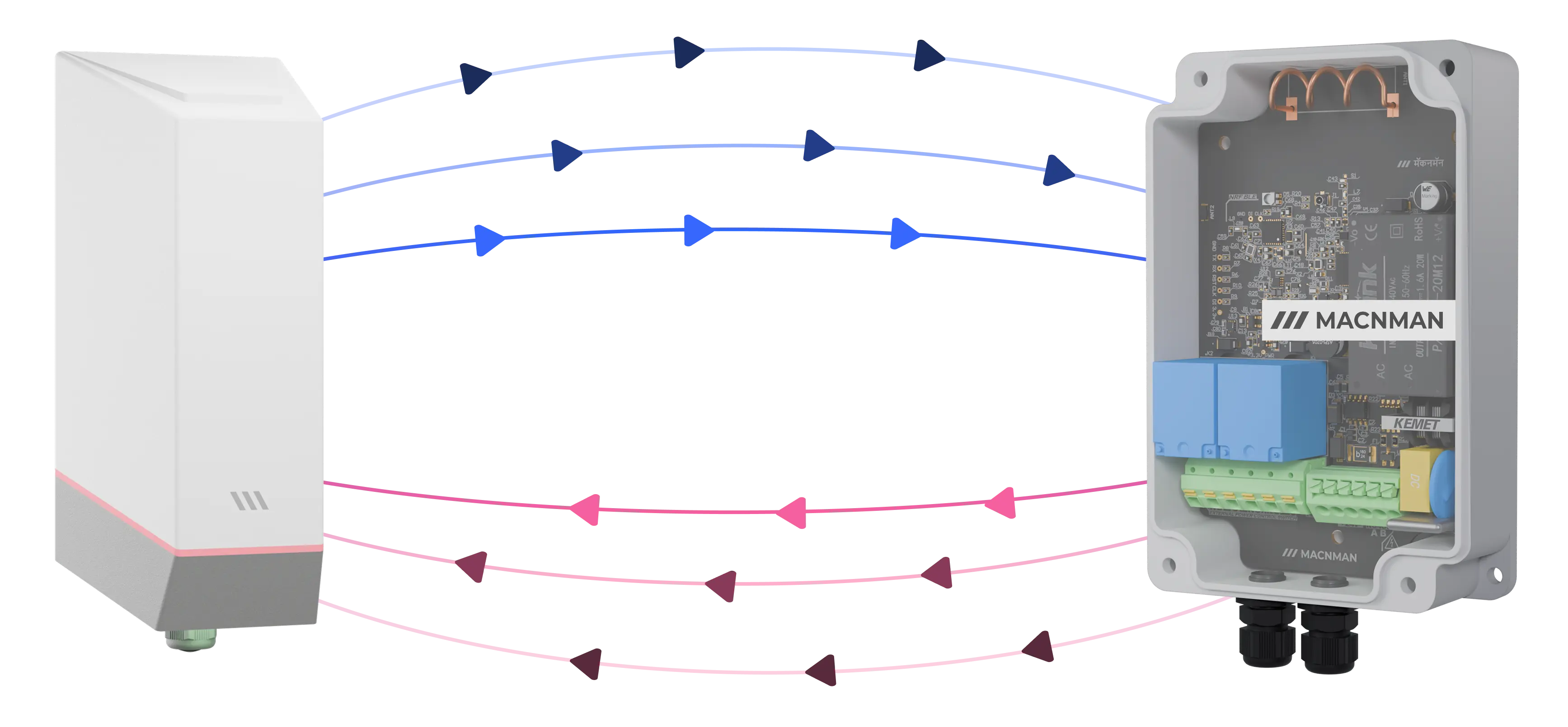 MacTalk<span class='text-[15px]'>(TM)</span> Internet Free Device-to-Device Communication