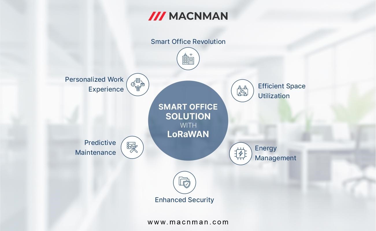 Smart Office Solution with lorawan