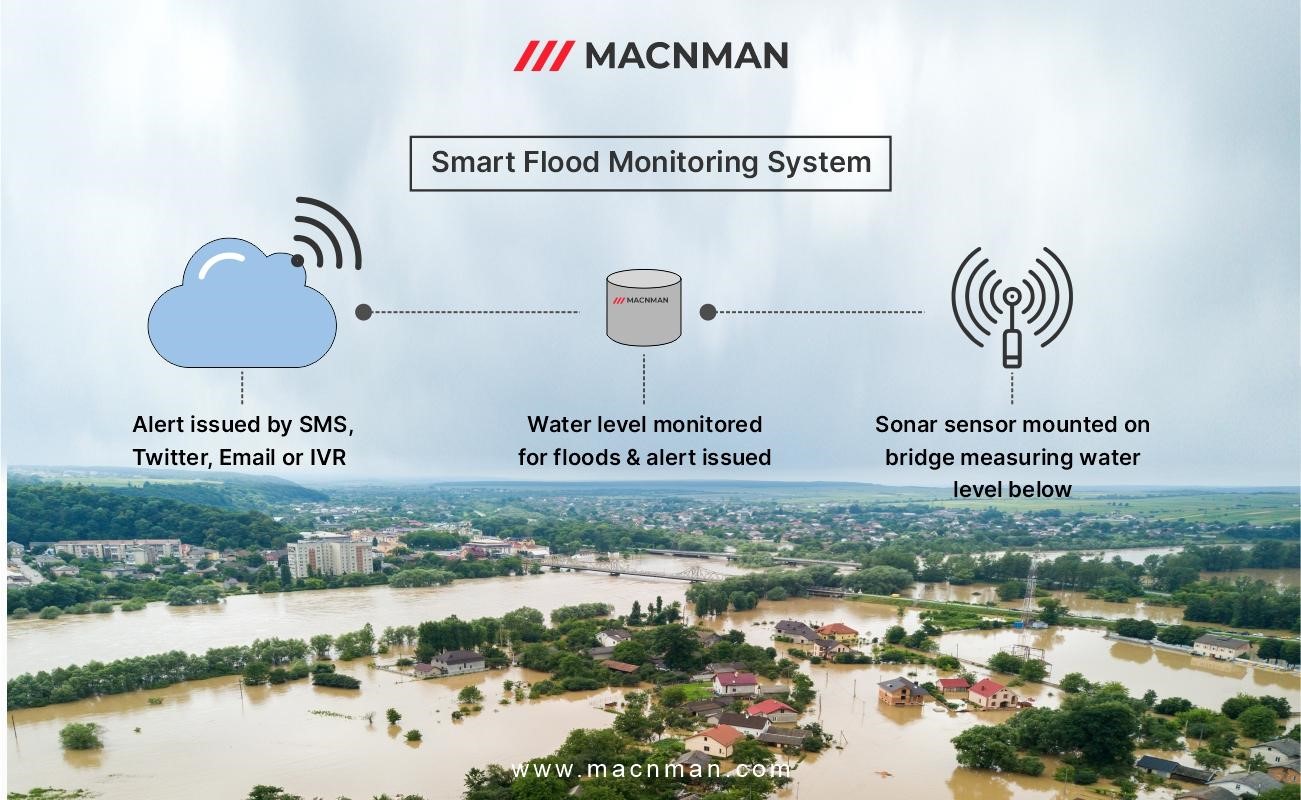 smart flood monitoring system