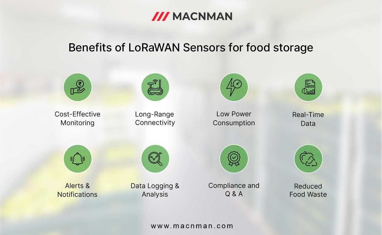 Benefits of using LoRaWAN Sensors for food storage