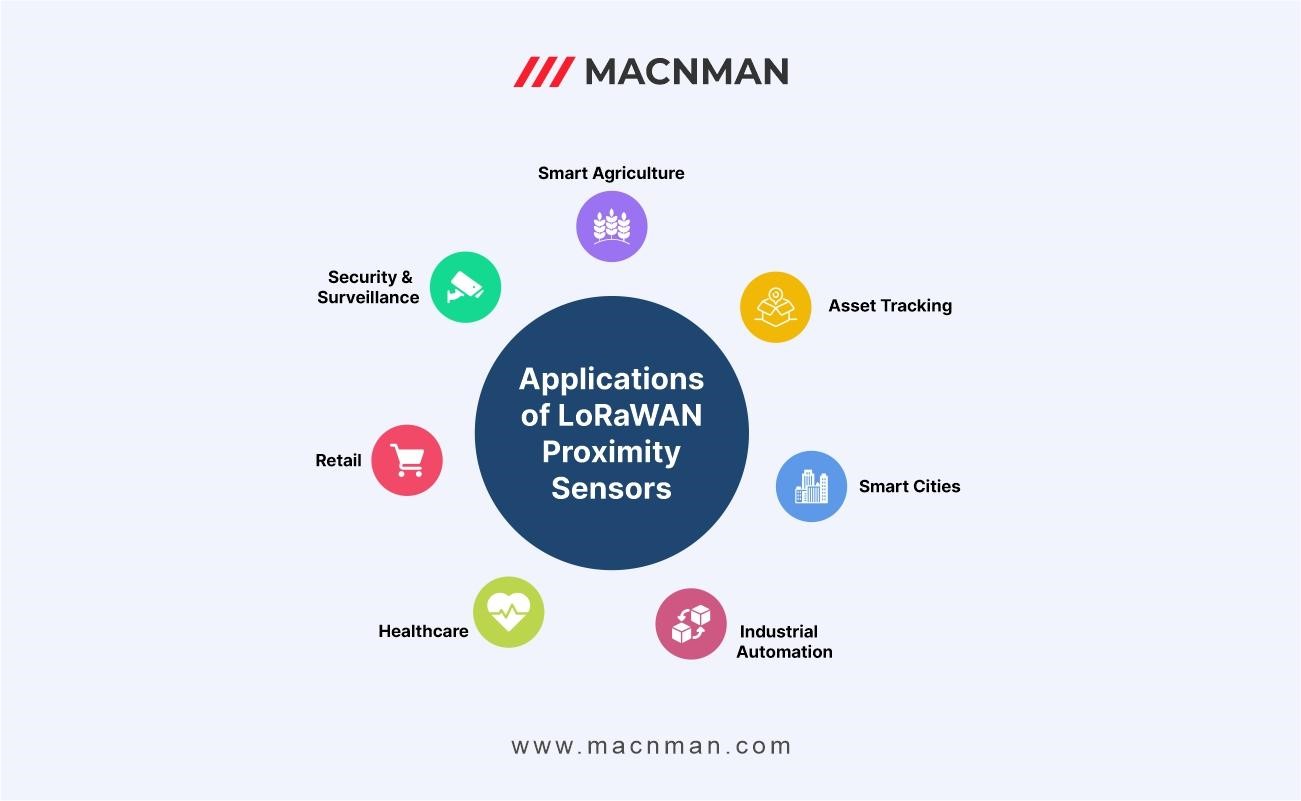 Applications of LoRaWAN Proximity Sensors