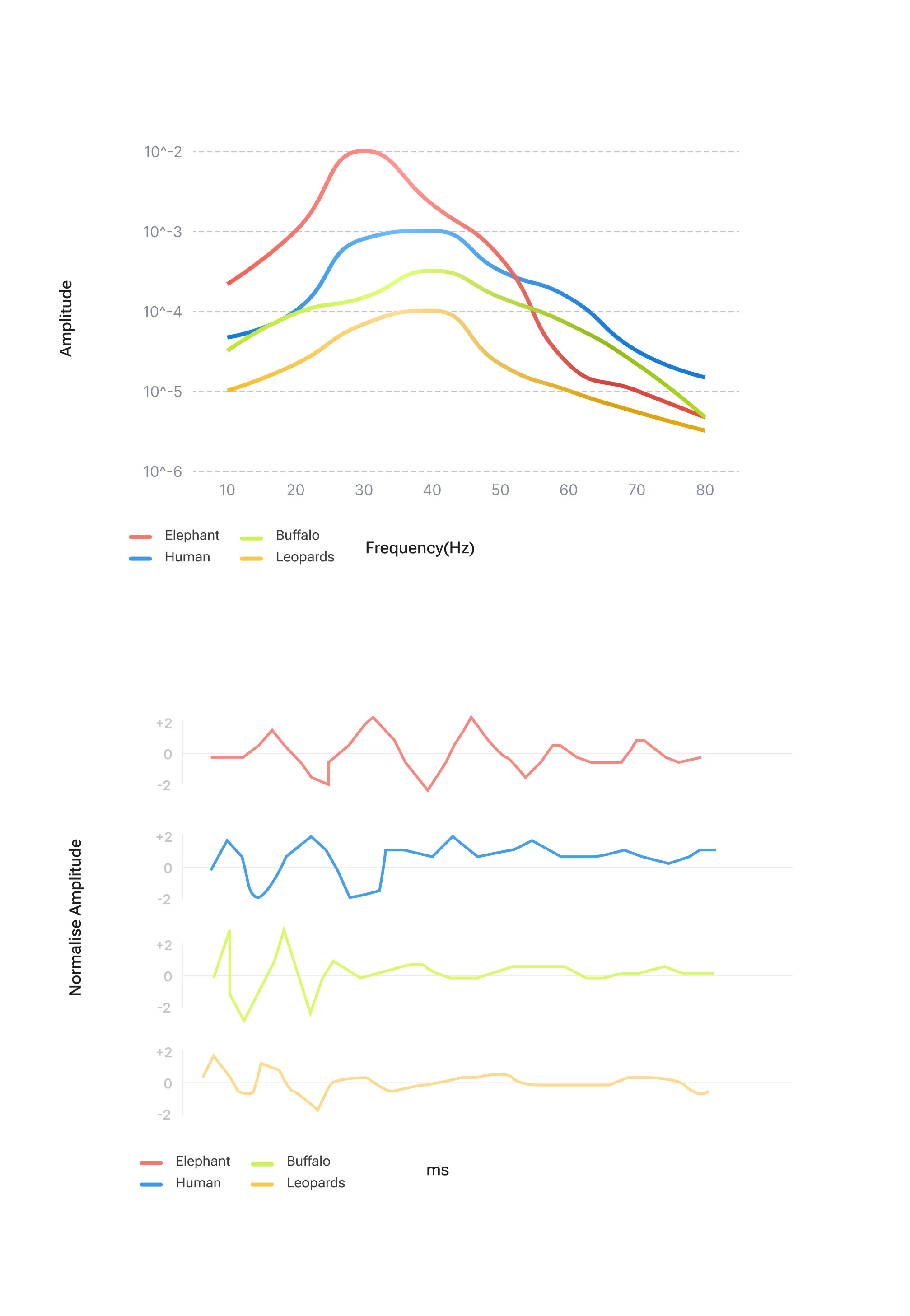 lorawan architecutre