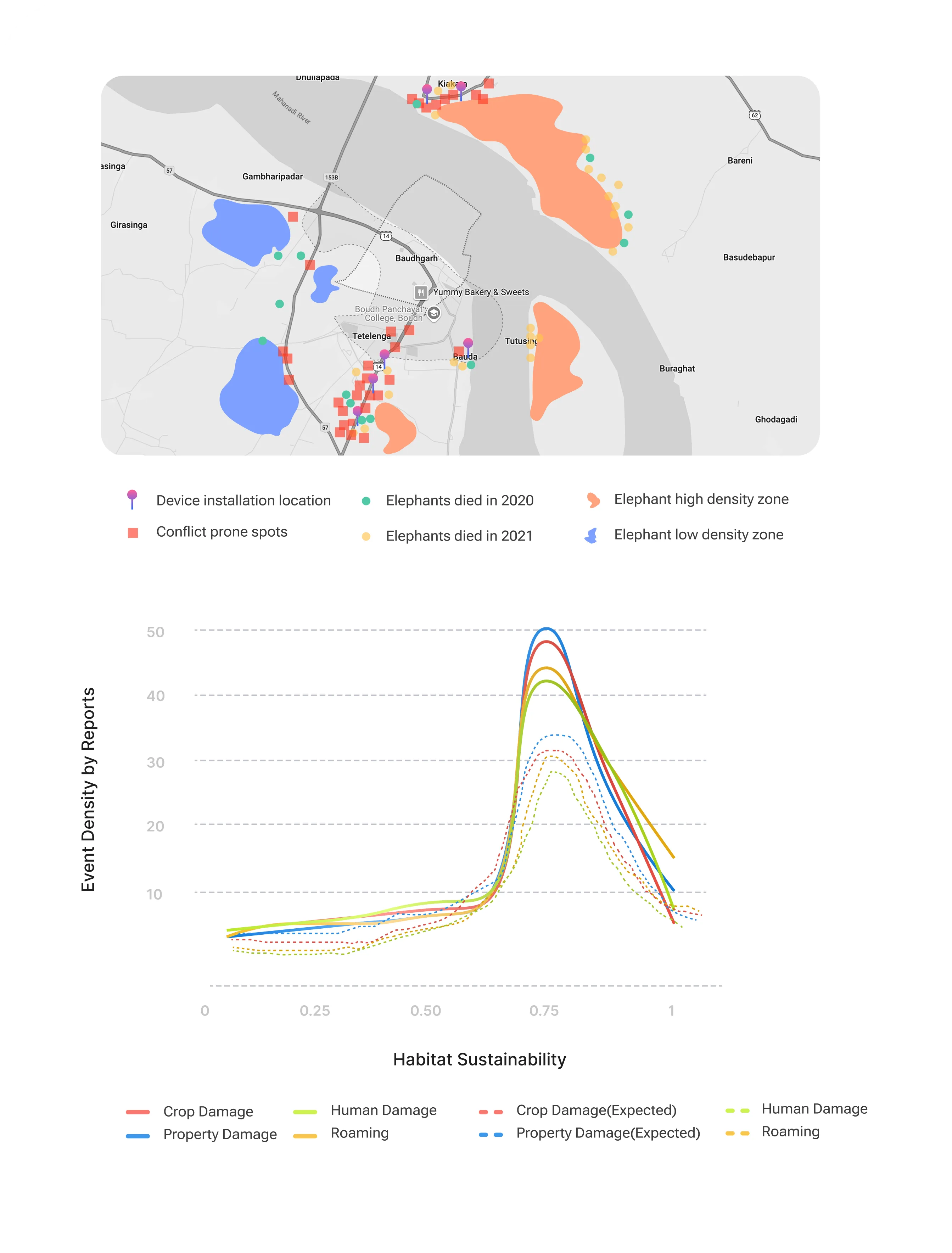 lorawan architecutre