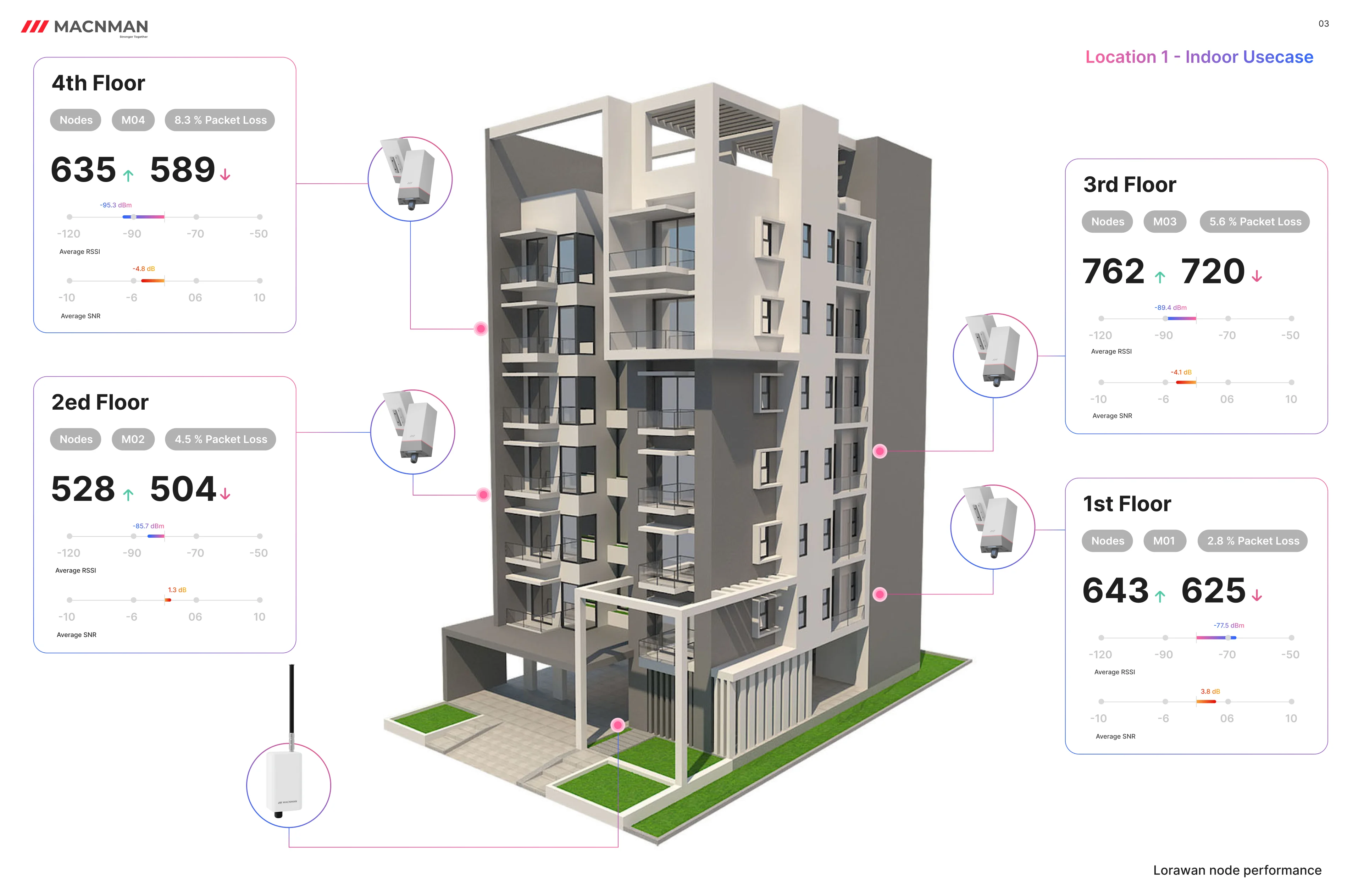 lorawan architecutre