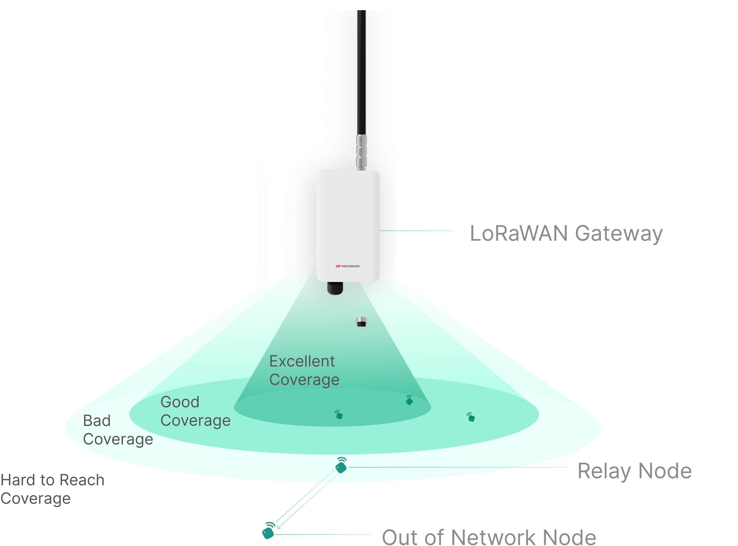 lorawan class c