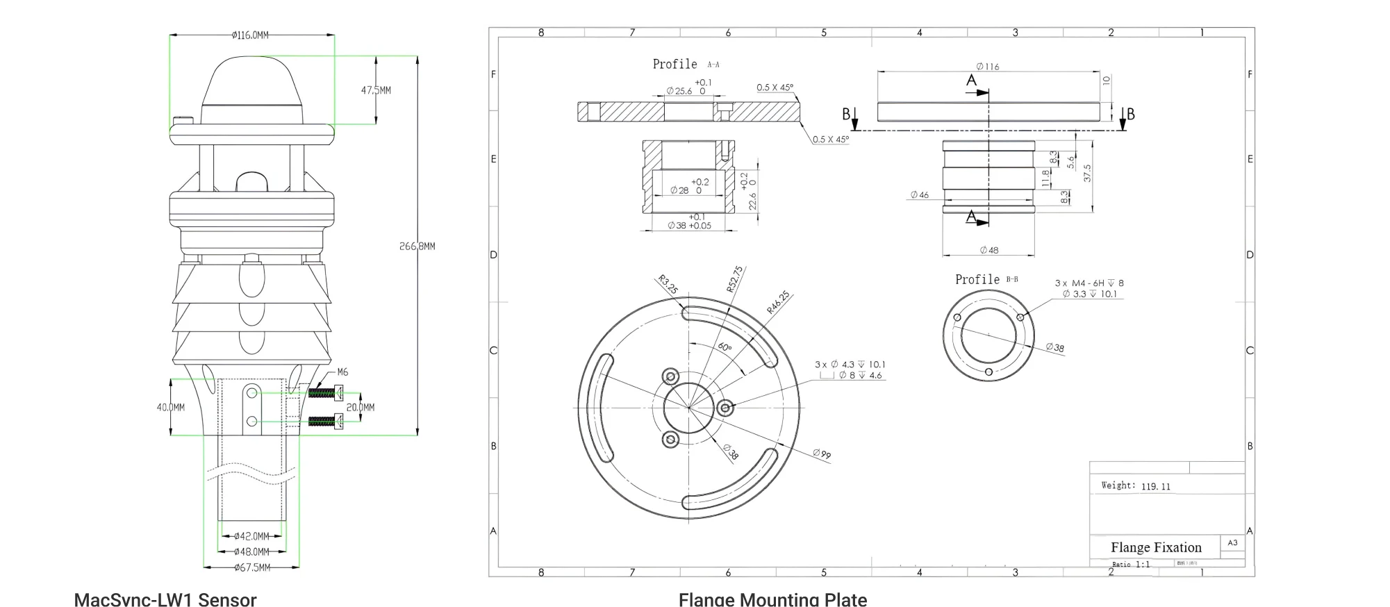 macsync std