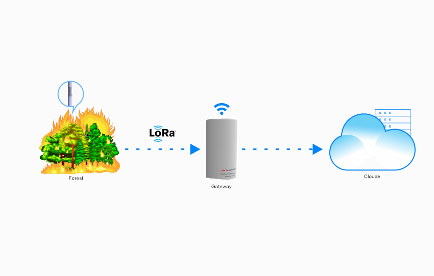  Implementation of lorawan sensor for forest monitoring